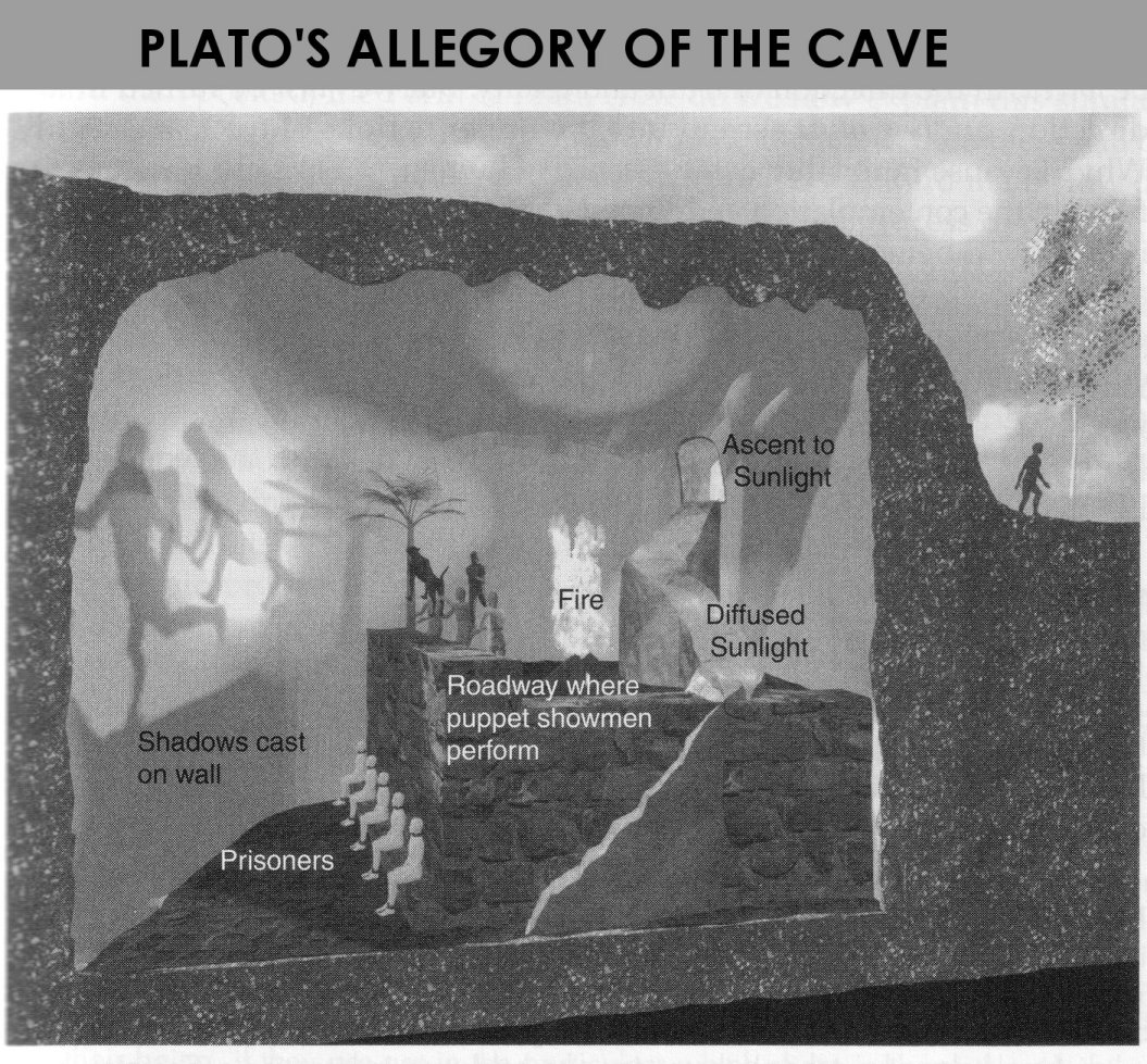 Allegory of the cave